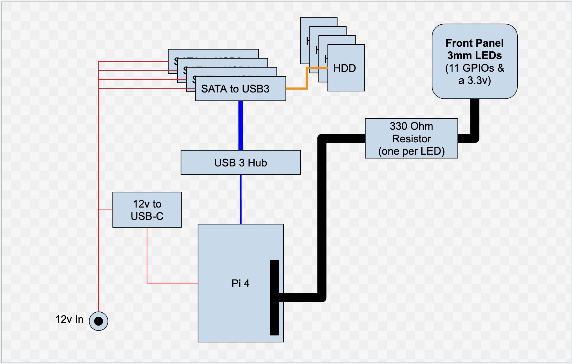 FlowChart